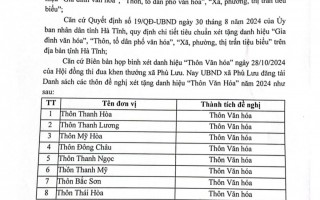 CÔNG KHAI DANH SÁCH ĐỀ NGHỊ XÉT TẶNG DANH HIỆU "THÔN VĂN HÓA" XÃ PHÙ LƯU THEO NGHỊ ĐỊNH 86/2023/NĐ-CP